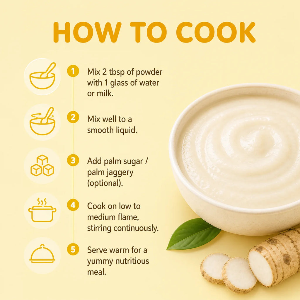 Arrowroot Powder