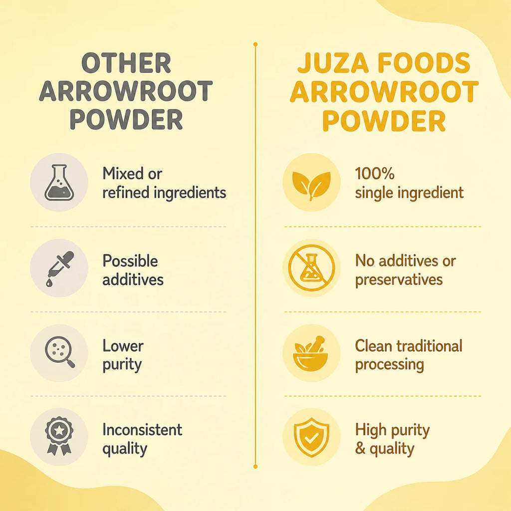 Arrowroot Powder