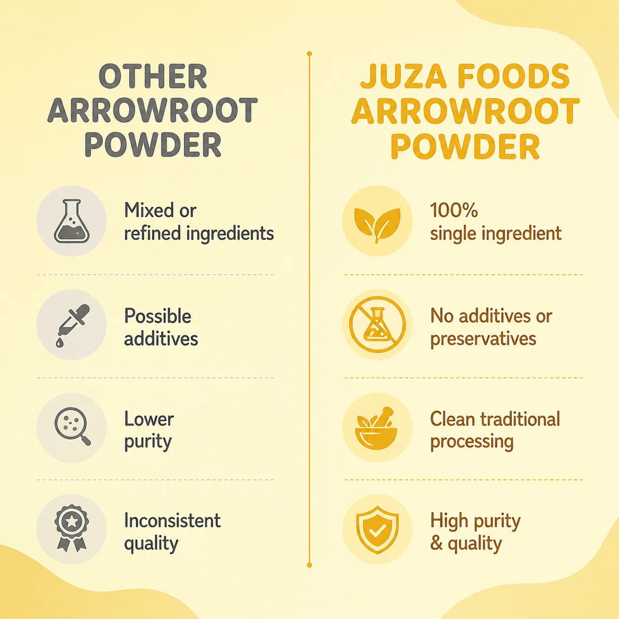 Arrowroot Powder