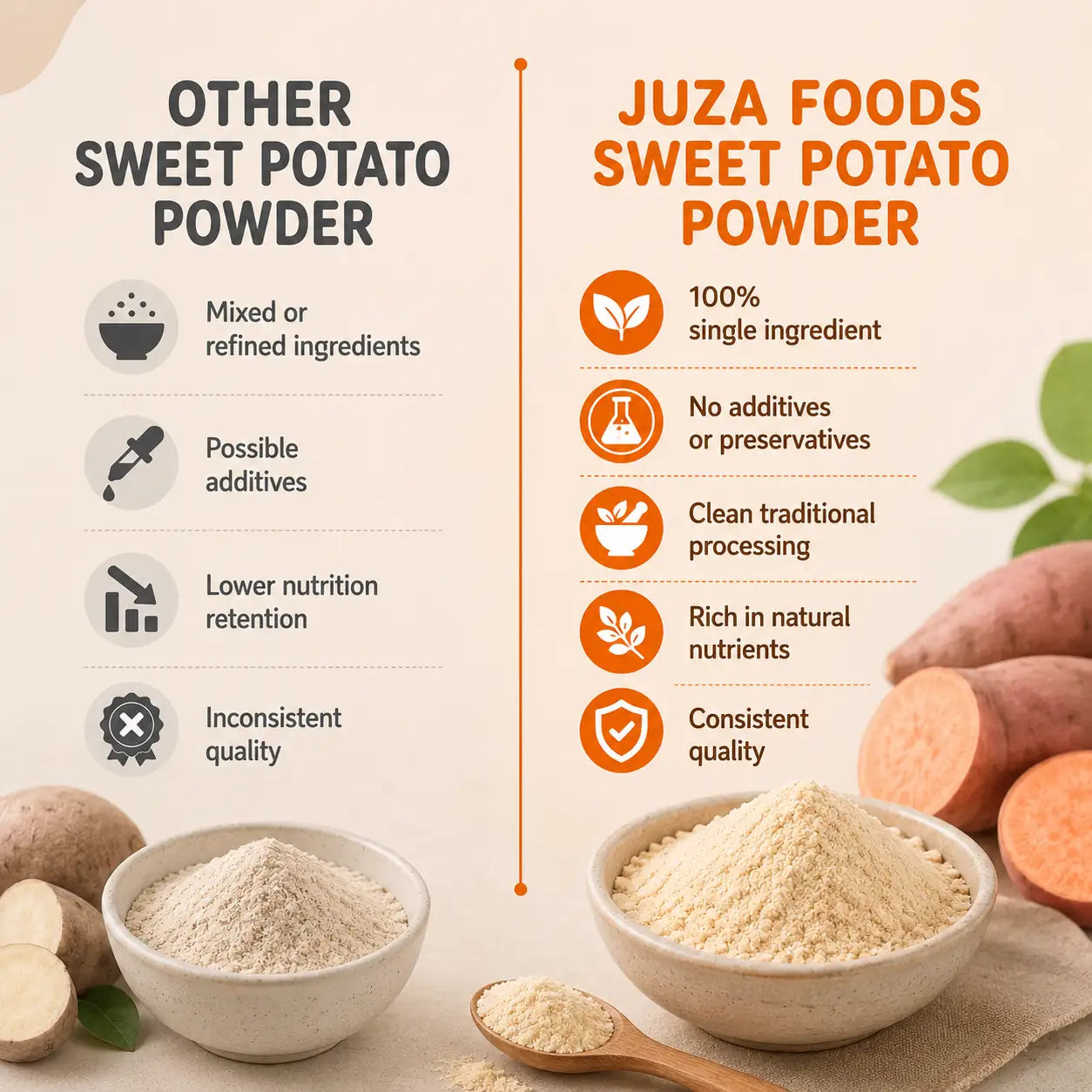 Sweet Potato Powder