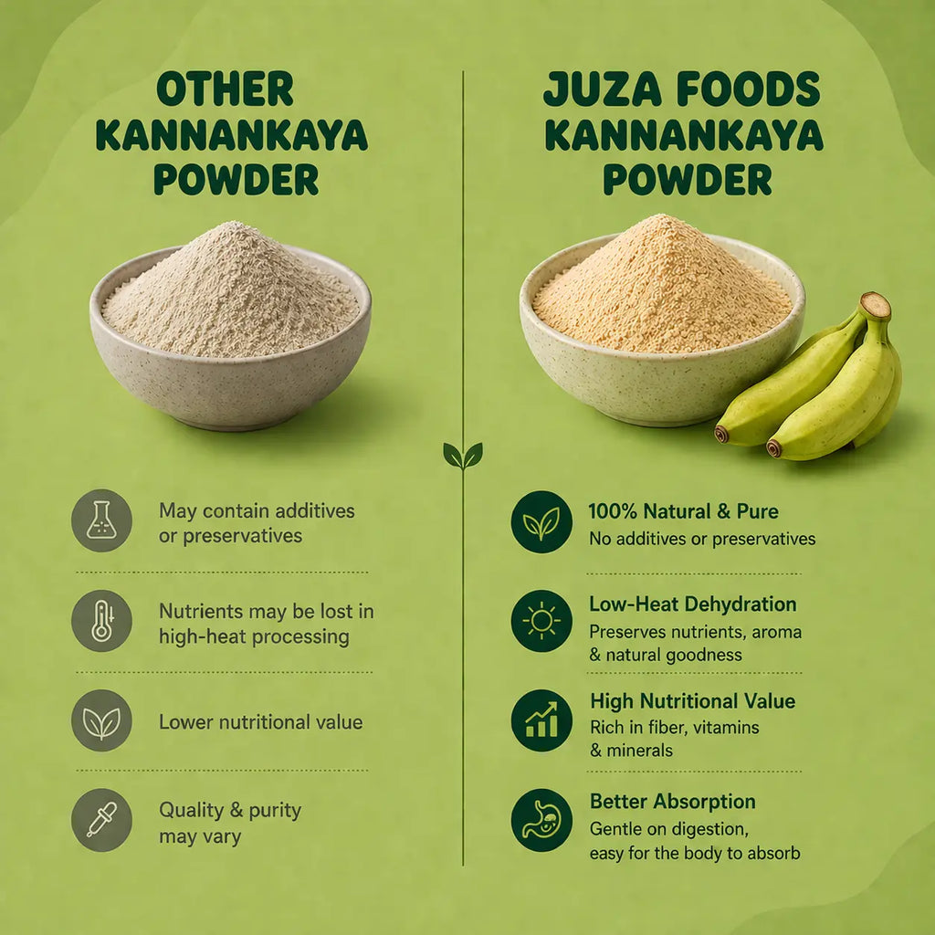 Kannankaya Powder