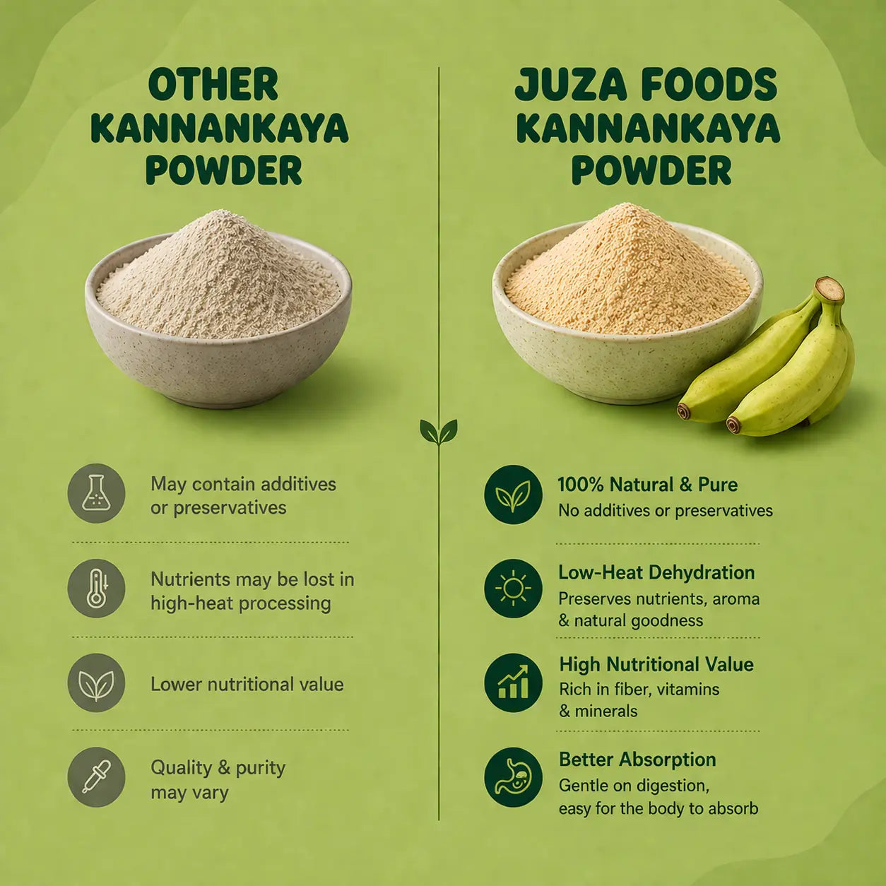 Kannankaya Powder