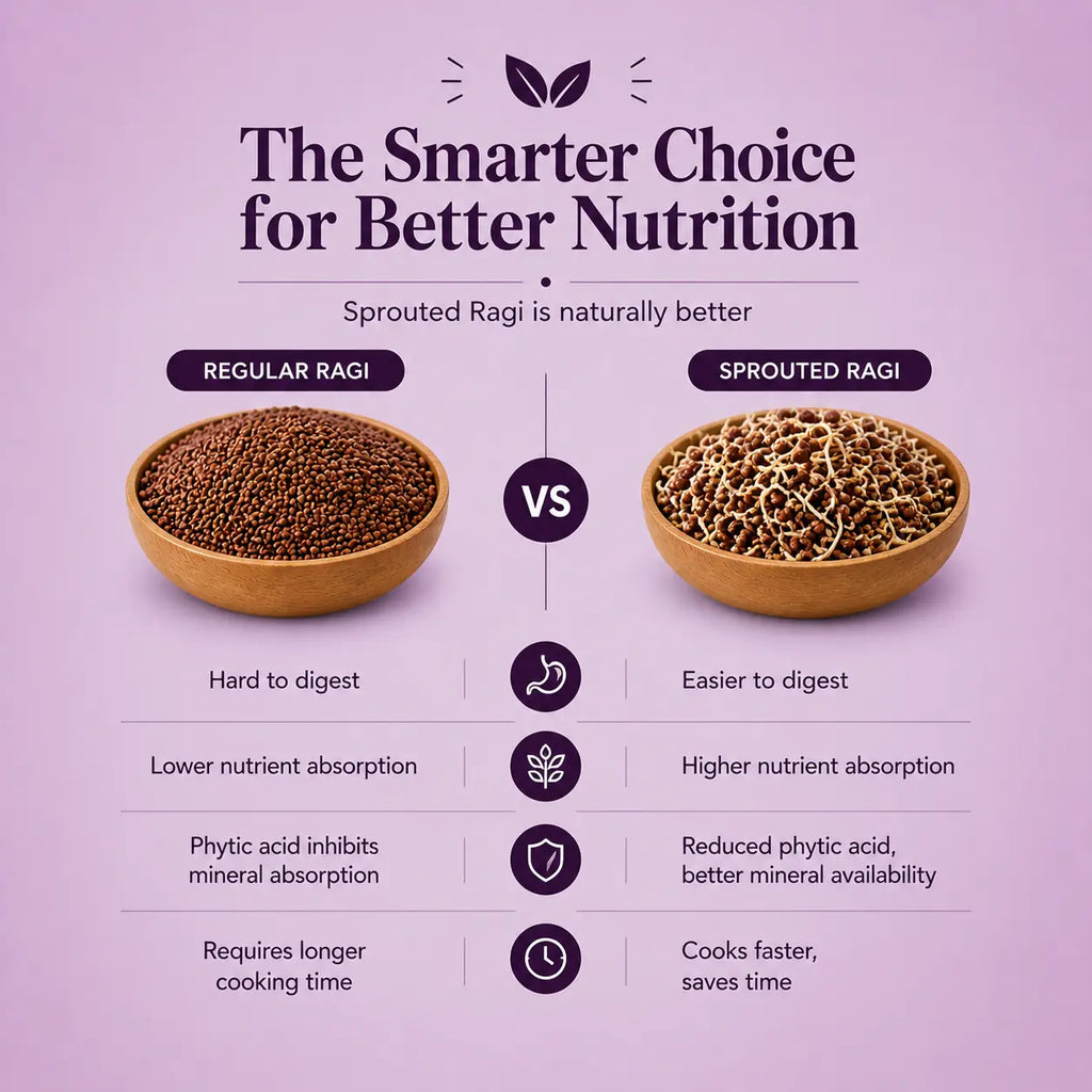 Sprouted Ragi Powder